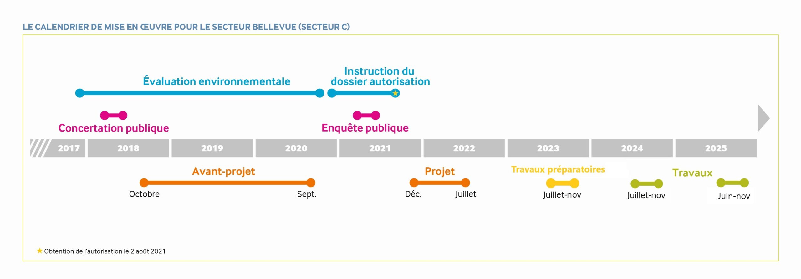 2025.07.07_planning-Secteur C Calendrier travaux secteur de Bellevue