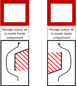 Panneaux interdiction duis - passage RD Panneaux interdisant de franchissement du duis et indiquant de passer en rive droite